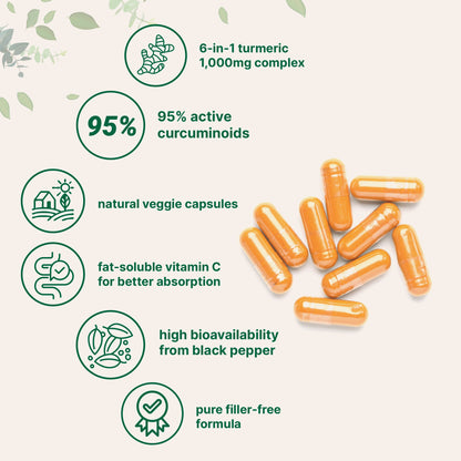 VitaPulse® Turmeric Curcumin